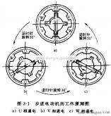 步进电机按结构和事情原理(步进电动机及其事情原理)