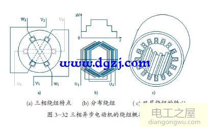 异步电动机定子绕组结构和展开图