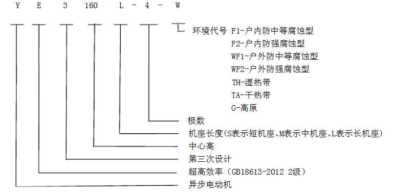 电机分类剖析-电机型号、同步电机和异步电机