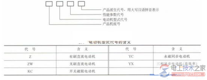 电动机型号的命名规范及产品规格编号(文图)_0