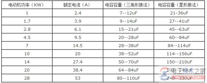 主电容组的容量