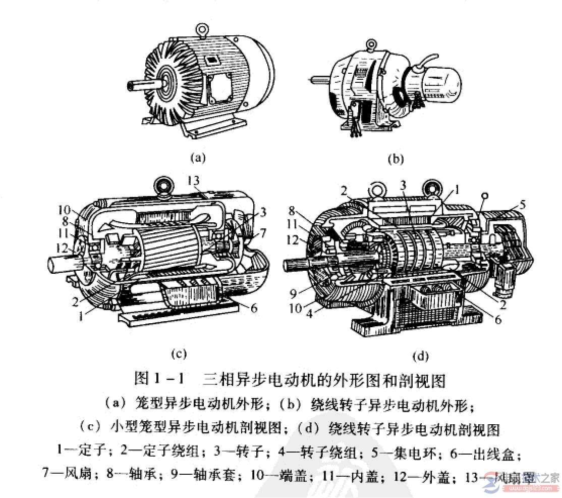 电动机的结构组成