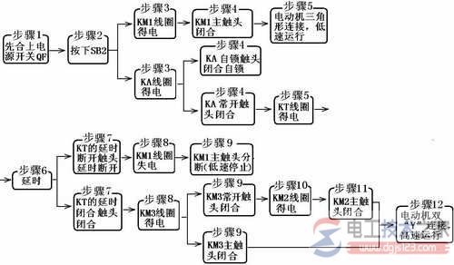 双速电动机的接线图